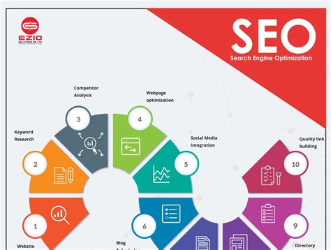 best seo specialist in cebu|SEO Company in Coimbatore .